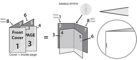 how to print saddle stitch booklet pdf: exploring the nuances of digital and traditional printing methods