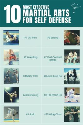 what is the best martial art to learn for self-defense